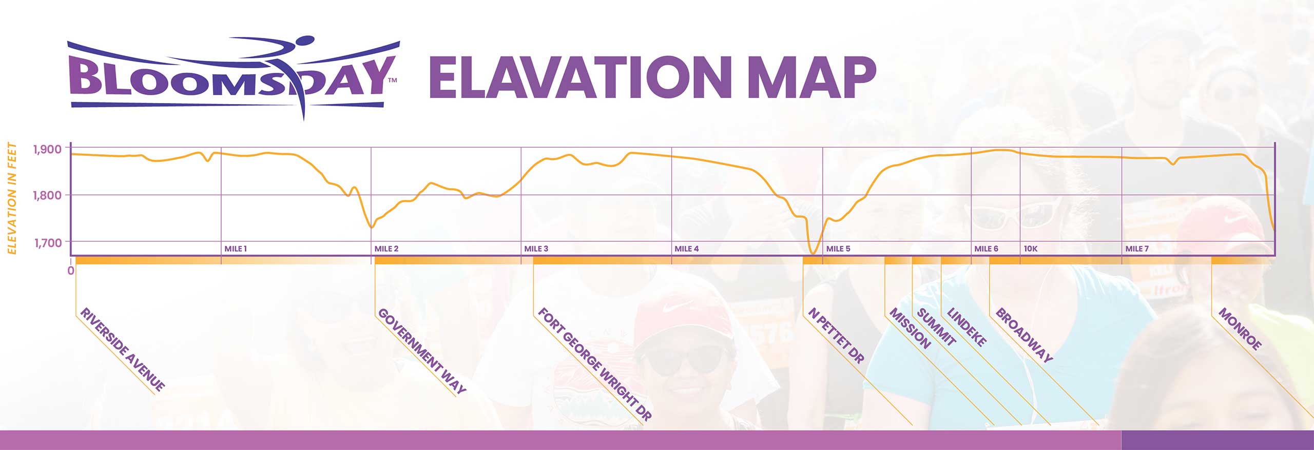 Bloomsday Elevation Map